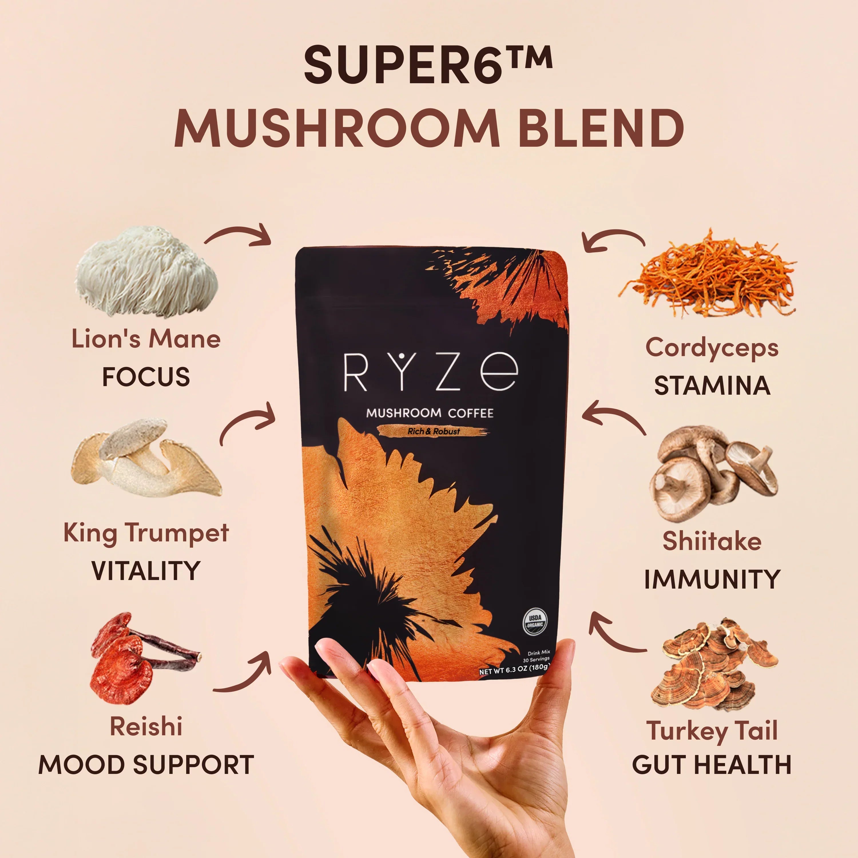 RYZE Ritual Set Dark Roast (90 Day Plan) B6