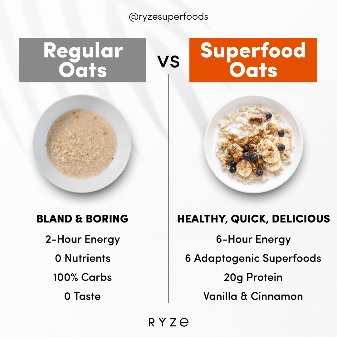 Mushroom Overnight Oats Pack (28 Servings) C4